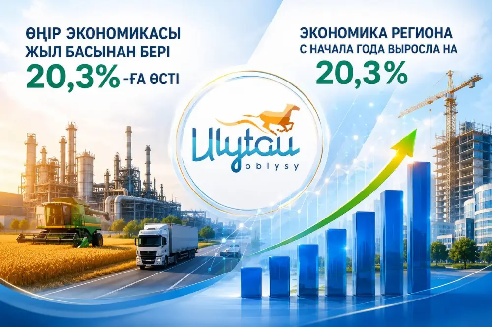 Рост экономики региона Ұлытау на 20,3 процента в 2023 году Астане