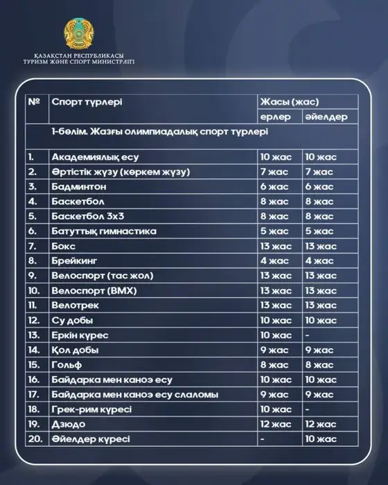 Новые возрастные нормы для спорта в стране Астане