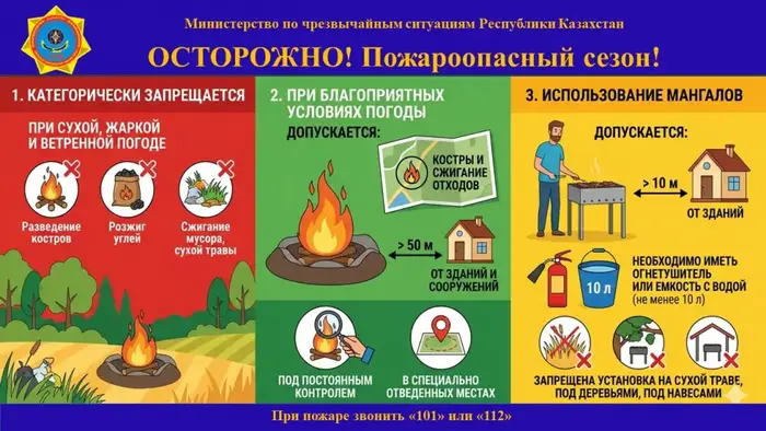 Более 800 граждан привлечены к ответственности за нарушение правил пожарной безопасности в Казахстане Астане