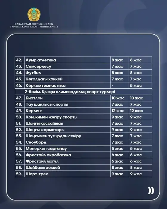 Минимальный возраст для участия в спортивных соревнованиях по видам спорта (3)