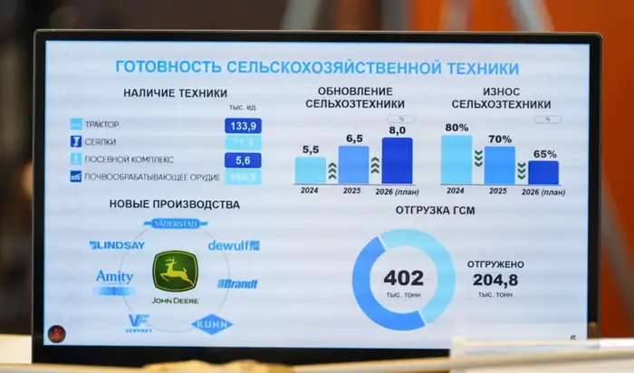 В ВКО посевные работы запланировано провести на 630 тысяч га земли (4)