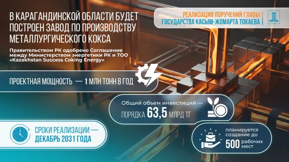 Запуск завода по производству металлургического кокса в Карагандинской области: новые рабочие места и экспортные перспективы Астане