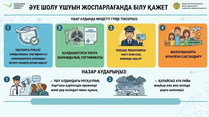 Пассажиры готовятся к экскурсионным полетам: проверка документов и инструктаж перед вылетом Астане
