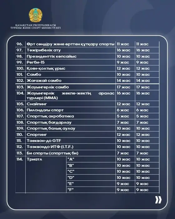 Минимальный возраст для участия в спортивных соревнованиях по видам спорта (6)