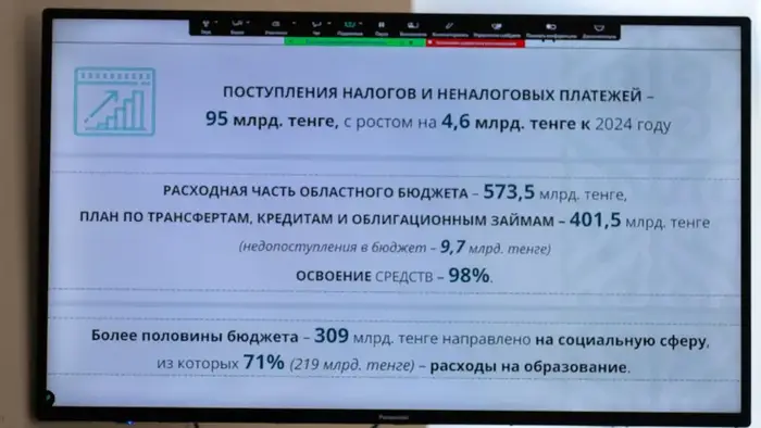 В ВКО на XXVIII сессии маслихата отметили положительную динамику развития региона (3)