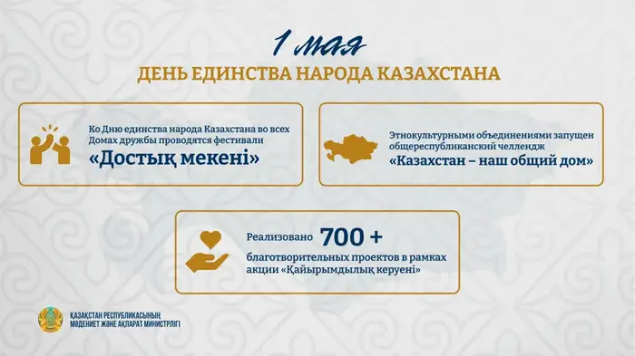 Праздник единства народа Казахстана 1 мая межэтническое согласие культурное взаимодействие Астане