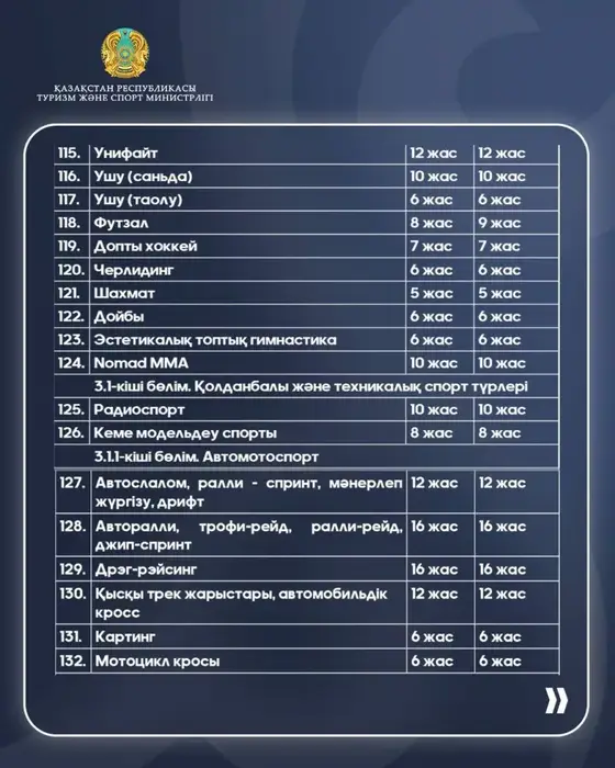 Минимальный возраст для участия в спортивных соревнованиях по видам спорта (7)