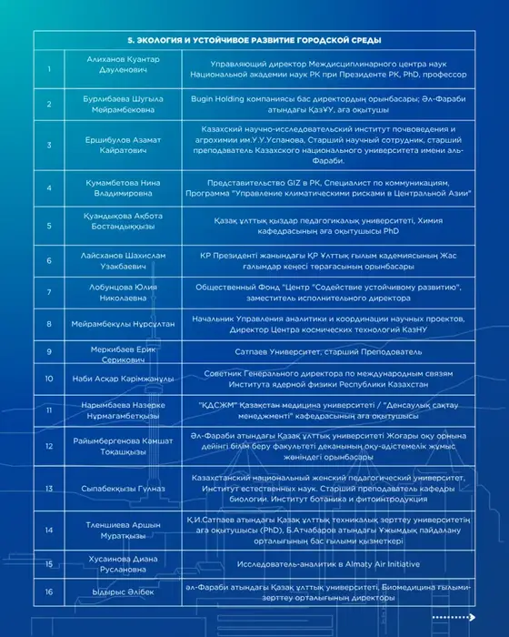 Определены финалисты проекта «Школа аналитики. Алматы» (6)