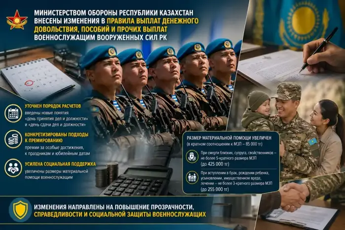 Новые правила выплат для военнослужащих Казахстана: шаг к более справедливой защите Астане