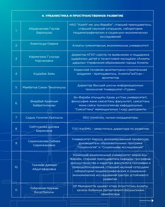 Определены финалисты проекта «Школа аналитики. Алматы» (7)