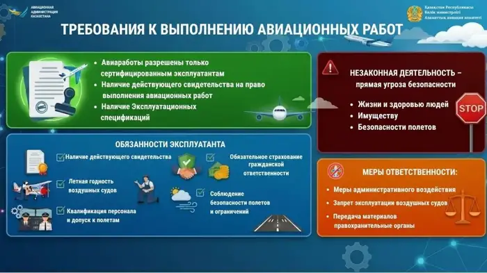 КГА и ААК предупреждают о недопустимости выполнения авиационных работ без разрешительных документов Астане