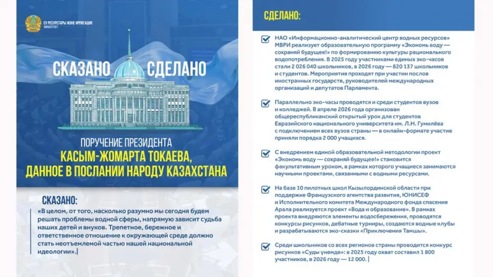 Глобальная ответственность за водные ресурсы: Образовательная программа Казахстана как пример для мира Астане