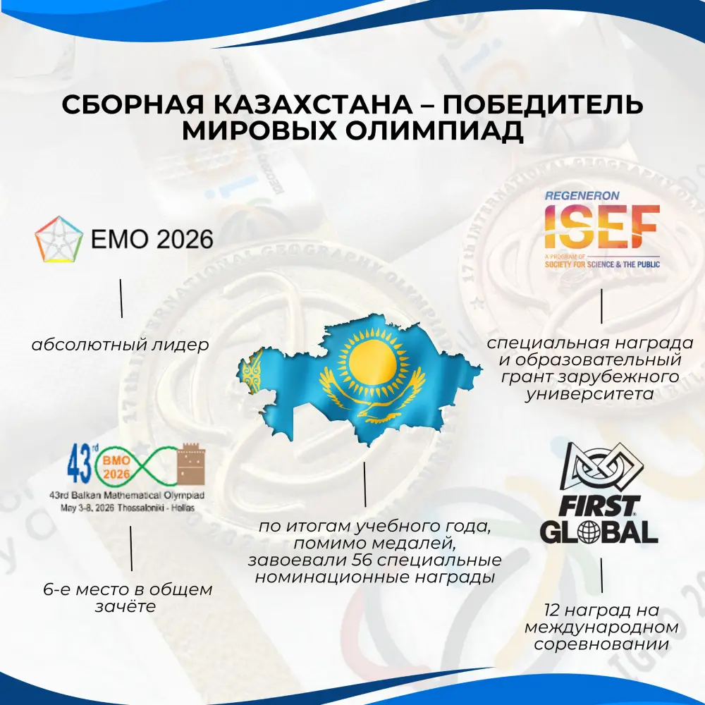 Школьники Казахстана завоевали 1 026 медалей Астане