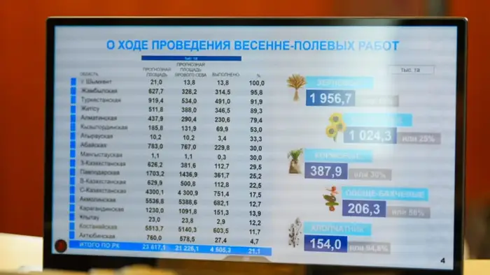 В ВКО посевные работы запланировано провести на 630 тысяч га земли (5)