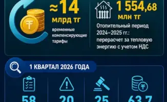 От проверок до штрафов: как на практике контролируют тарифы и наказывают нарушителей