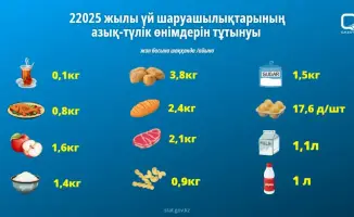 Глобальные тренды в потреблении продуктов питания в домашних хозяйствах в 2025 году