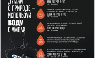 Каждый кран — шаг к спасению природы!