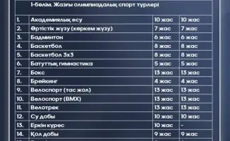 Новые возрастные нормы для спорта в стране
