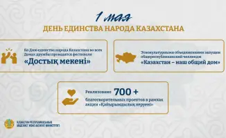 Праздник единства народа Казахстана 1 мая межэтническое согласие культурное взаимодействие