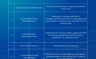 Финалисты «Школы аналитики. Алматы»: новые звезды в мире городской аналитики