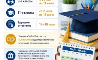 Экзаменационный марафон: выпускники преодолеют дистанцию до середины июня