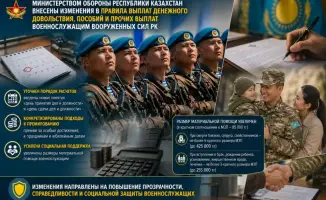 Новые правила выплат для военнослужащих Казахстана: шаг к более справедливой защите