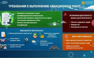 КГА и ААК предупреждают о недопустимости выполнения авиационных работ без разрешительных документов