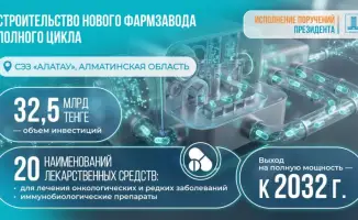 Фармзавод в Алматинской области: лекарства будущего!