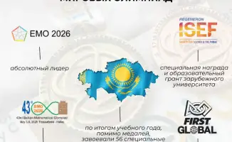 Школьники Казахстана завоевали 1 026 медалей