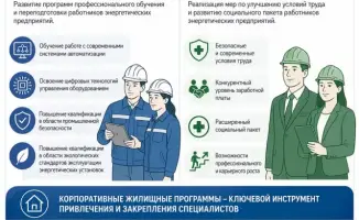 Работникам энергопредприятий предоставят льготную ипотеку